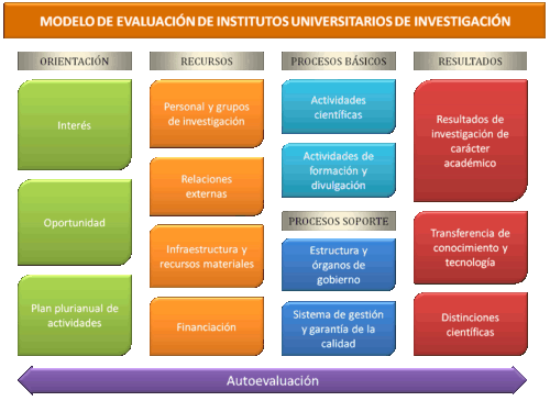 modelo institutos